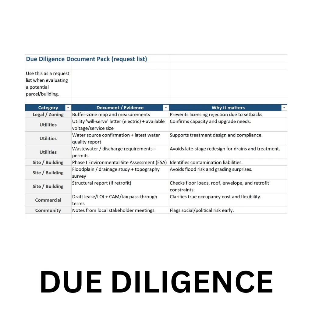 Due Diligence for Site Selection Excel View